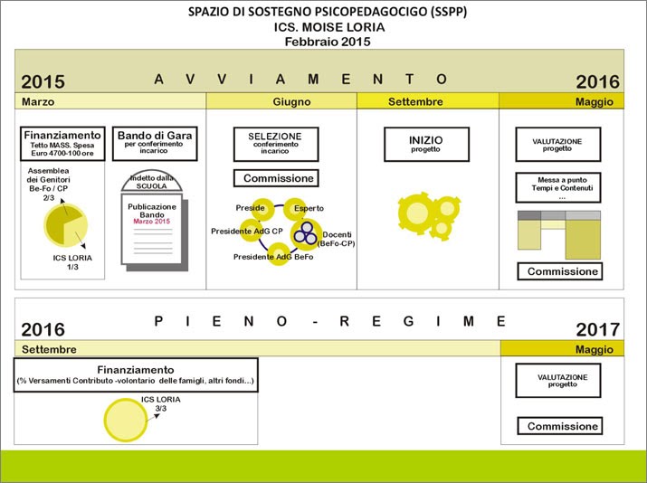 ProgettoSportelloICSLoria-715px